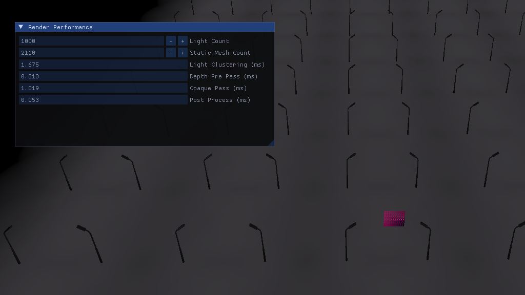 Visualizing GPU performance